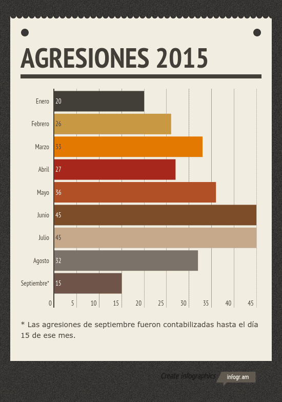 AGRESIONES 2015
