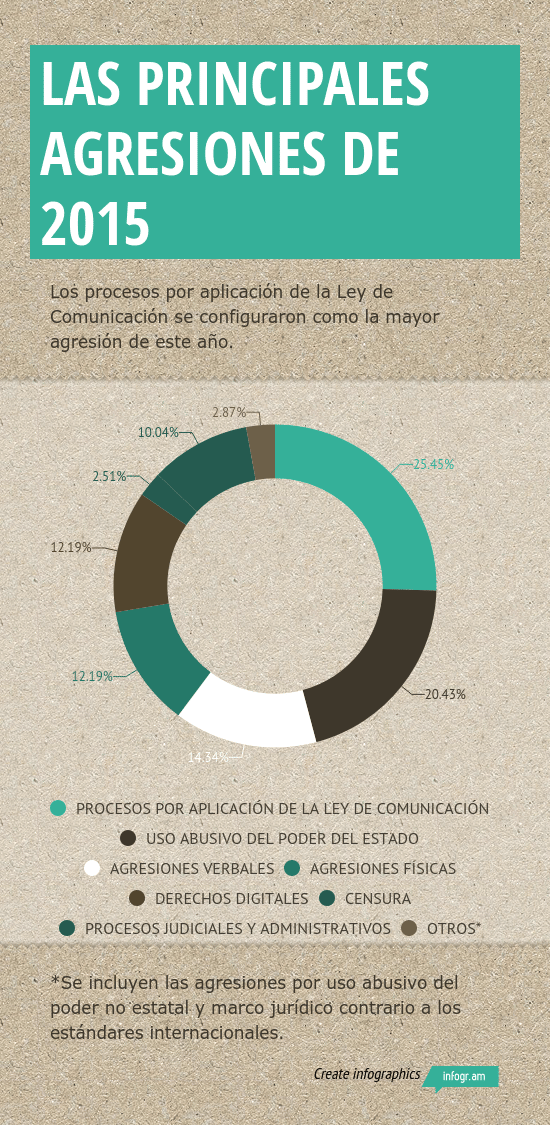 LOS PRINCIPALES AGRESORES 2015