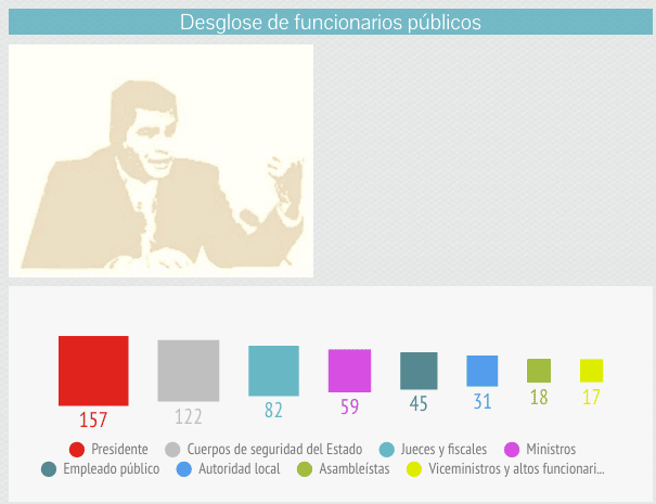 Los actores que más agresiones cometen contra la libertad de expresión en Ecuador