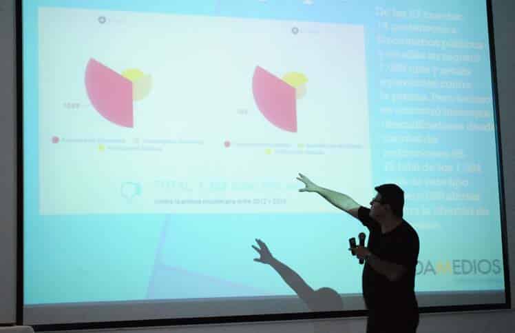 El Tuitómetro de Ecuador revela las estrategias de funcionarios en su guerra contra la prensa