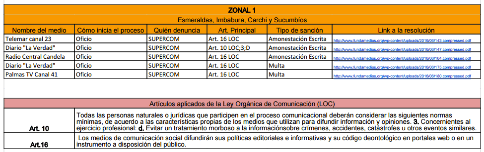 zonal1
