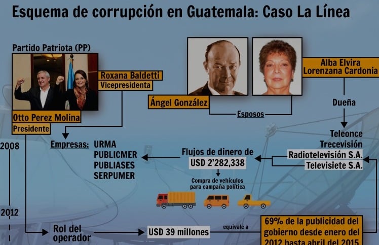 Un fantasma que no asusta al poder político