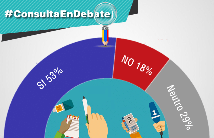 A 17 días del referéndum, medios toman posiciones en espacios de opinión