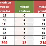 grafico informe victimas