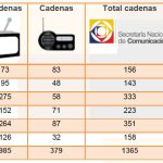 cadenas
