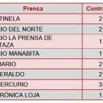 cuadro2