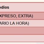porgrupos