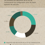 LOS PRINCIPALES AGRESORES 2015