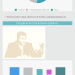 Los agresores 2015