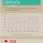 TOTAL AGRESIONES