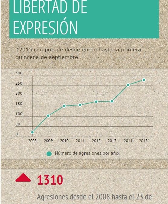 2015 se configura como el peor año para la libertad de expresión