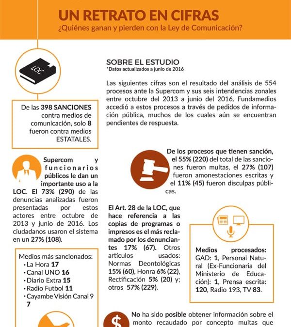Tres años de la Ley de Comunicación: Un retrato en cifras