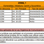 zonal1