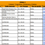 zonal3