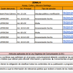 zonal6vale
