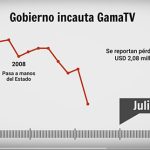 gama