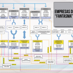 infografia-fantasma-final