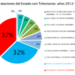 contratacion con televisoras