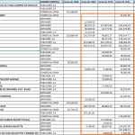 gastos dinero financiamiento