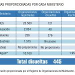 Cifras-Ministerios (1)