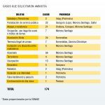 AMNISTIA-4