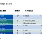 INDULTO-5