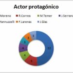 Captura actor protagonico