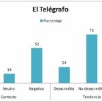 Captura el telegrado