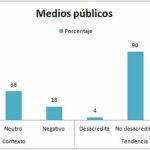 Captura medios publicos
