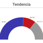 1º Tendencia general