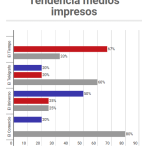 2º tendencia impresos