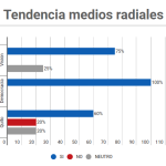 3º tendencia radio