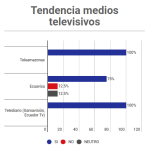 Consulta en Debate