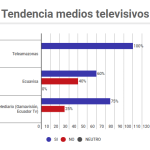 4º tendencia tv