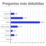 Consulta en Debate