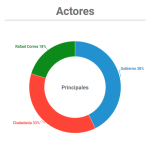 6º actores