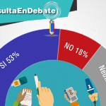 ConsultaEnDebate