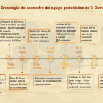TIMELINE03