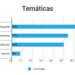 tematicas