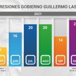Estadisticas1