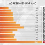 Estadisticas2