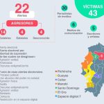 informe 2