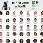 votacionenmiendas