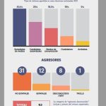 informe 2