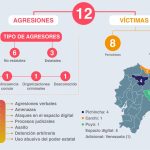 informe agosto cifras
