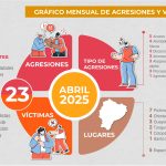 datos informeabril