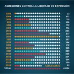 mapa agresionesMARZO